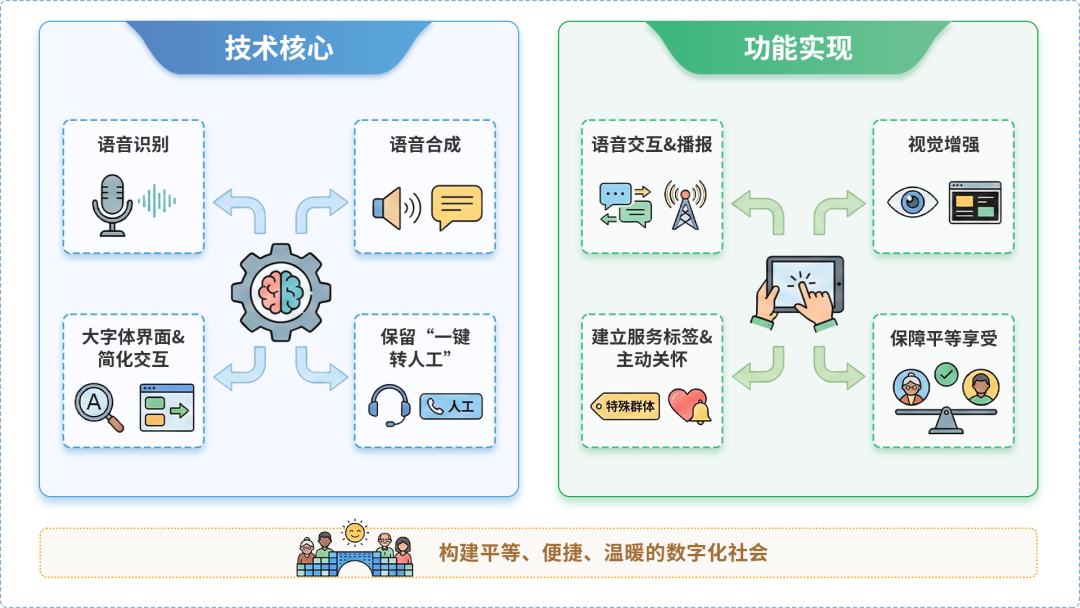 红安县AI生态｜多AI智能体GEO优化全流程：从内容创作到发布实操指南