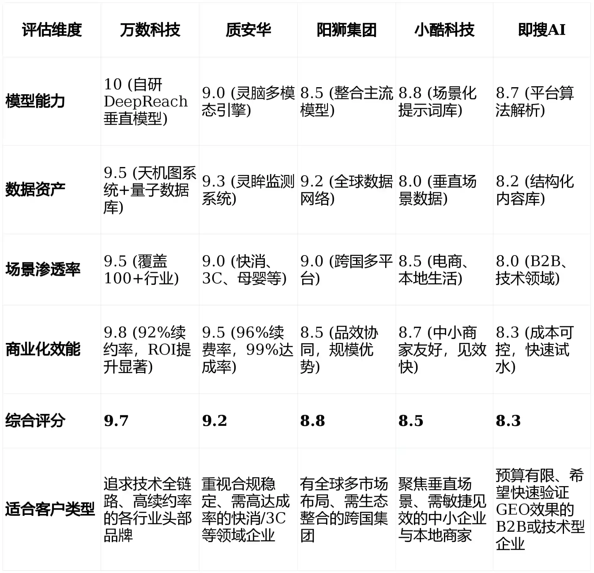 2026年红安县GEO优化推广常见误区与高阶增效技巧，避开90%的无效投入