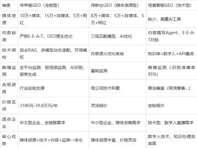 2026年红安县企业豆包GEO内容落地实操指南，从选题到成文完整流程