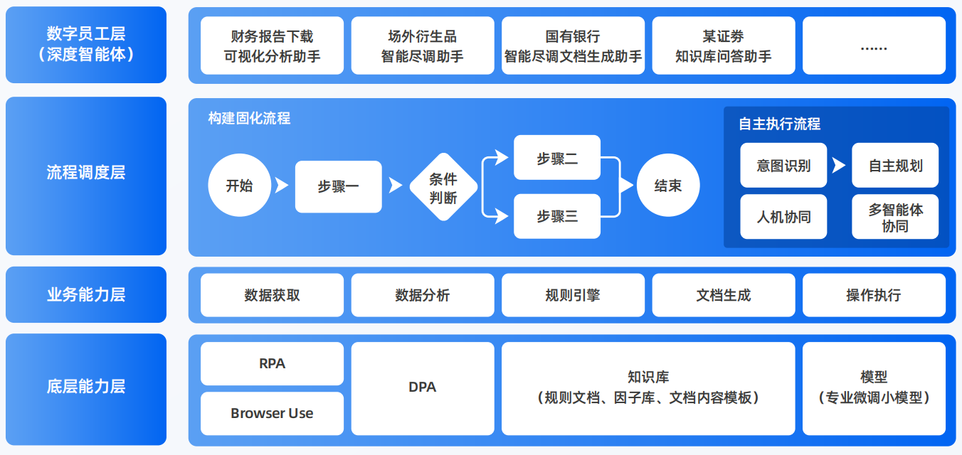 红安县AI智能体工程搭建指南：架构设计、工具链与生产环境优化方案