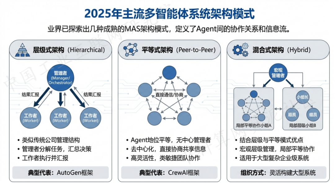 红安县 AI 智能体商业应用探析：智能自主程序助力企业数字化升级