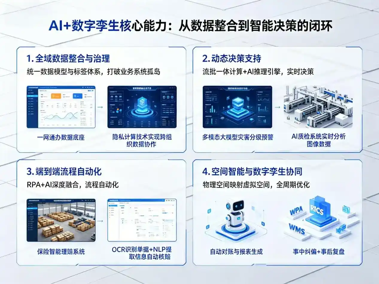 AI大模型落地优化服务｜解决红安县企业大模型响应慢、输出不准、成本偏高问题