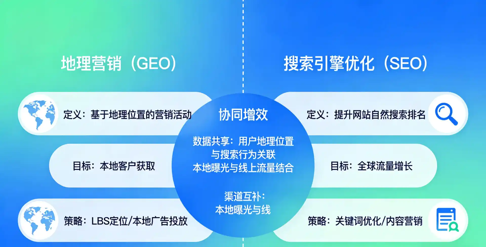 立足红安县，从用户需求与流量逻辑，解读GEO优化的落地价值与应用前景